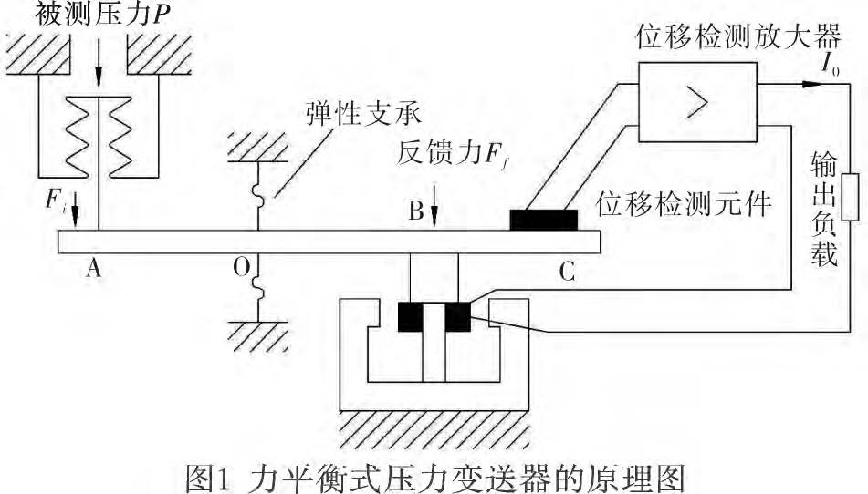 差壓變送器