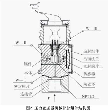 壓力變送器機(jī)械部總組件結(jié)構(gòu)圖