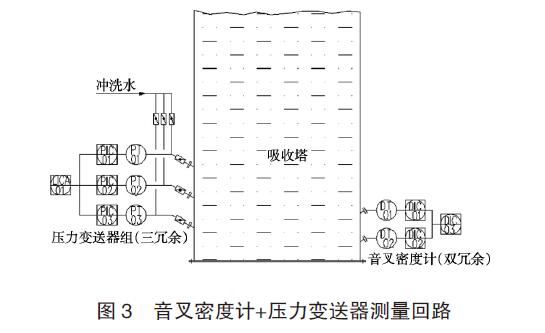 差壓變送器應(yīng)用圖例